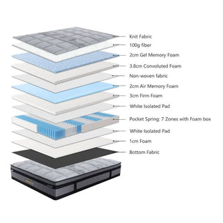 Imperial Splendour Plush Feel King Mattress Layers
