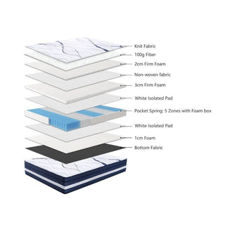 Noble Slumber Double Mattress Firm Feel Layers
