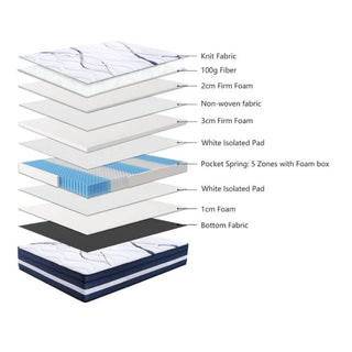 Noble Slumber Firm Feel Queen Mattress Layers