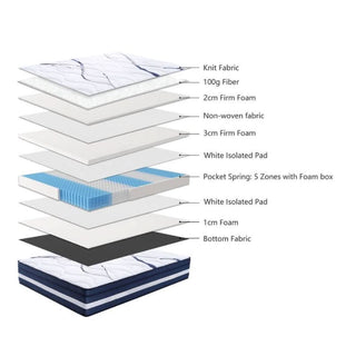 Noble Slumber Firm King Mattress Layers