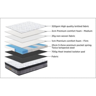 Sleeprite Ortho Posture Queen Mattress Layers