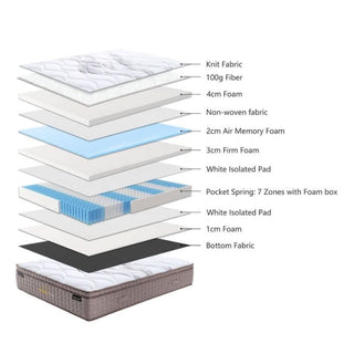 Royal Dreamer Medium Feel Double Mattress Layers